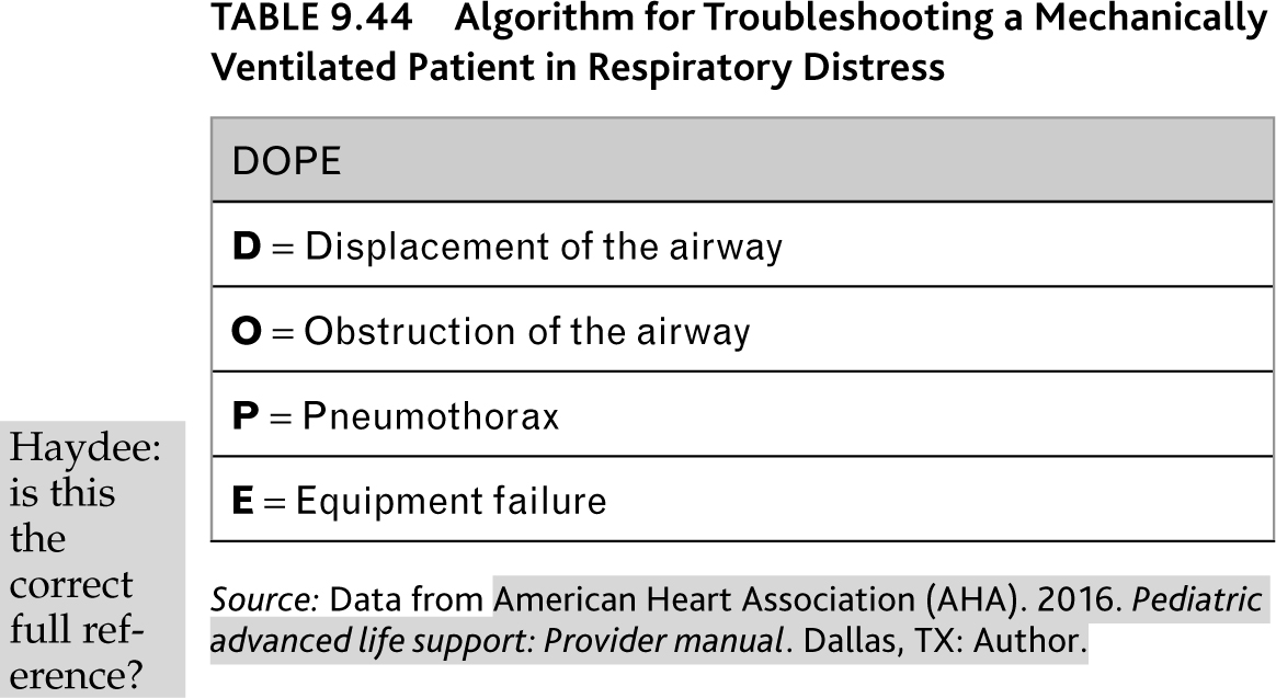 VI. Initial Stabilization And Transport | Nurse Key