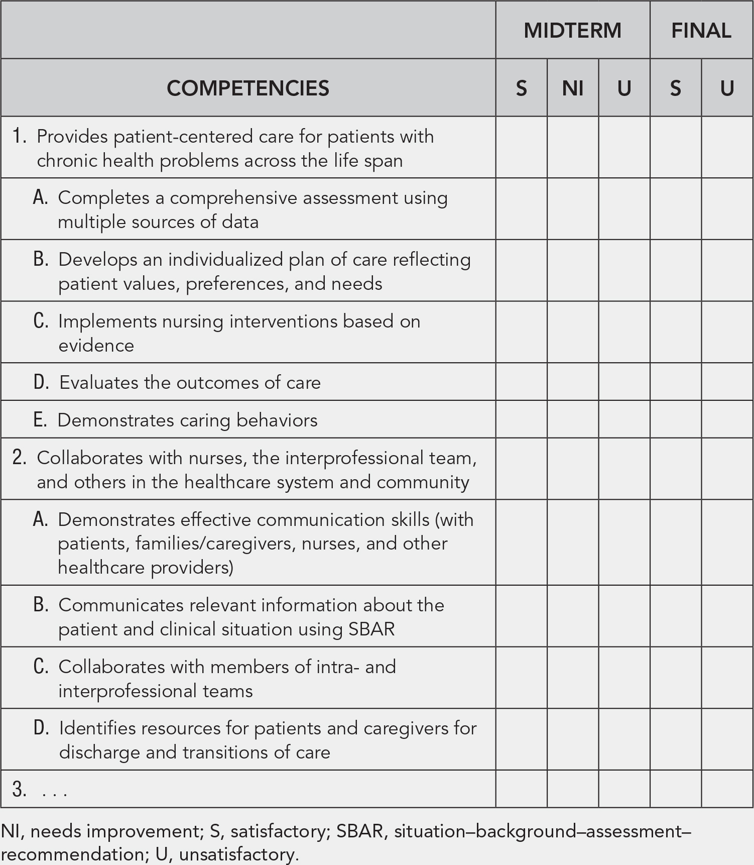 Clinical Evaluation Methods | Nurse Key