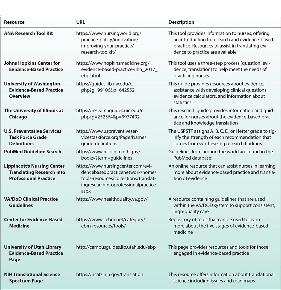 Translation Of Evidence Into Nursing Practice | Nurse Key