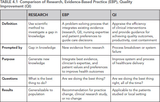 Continuous Quality Improvement | Nurse Key