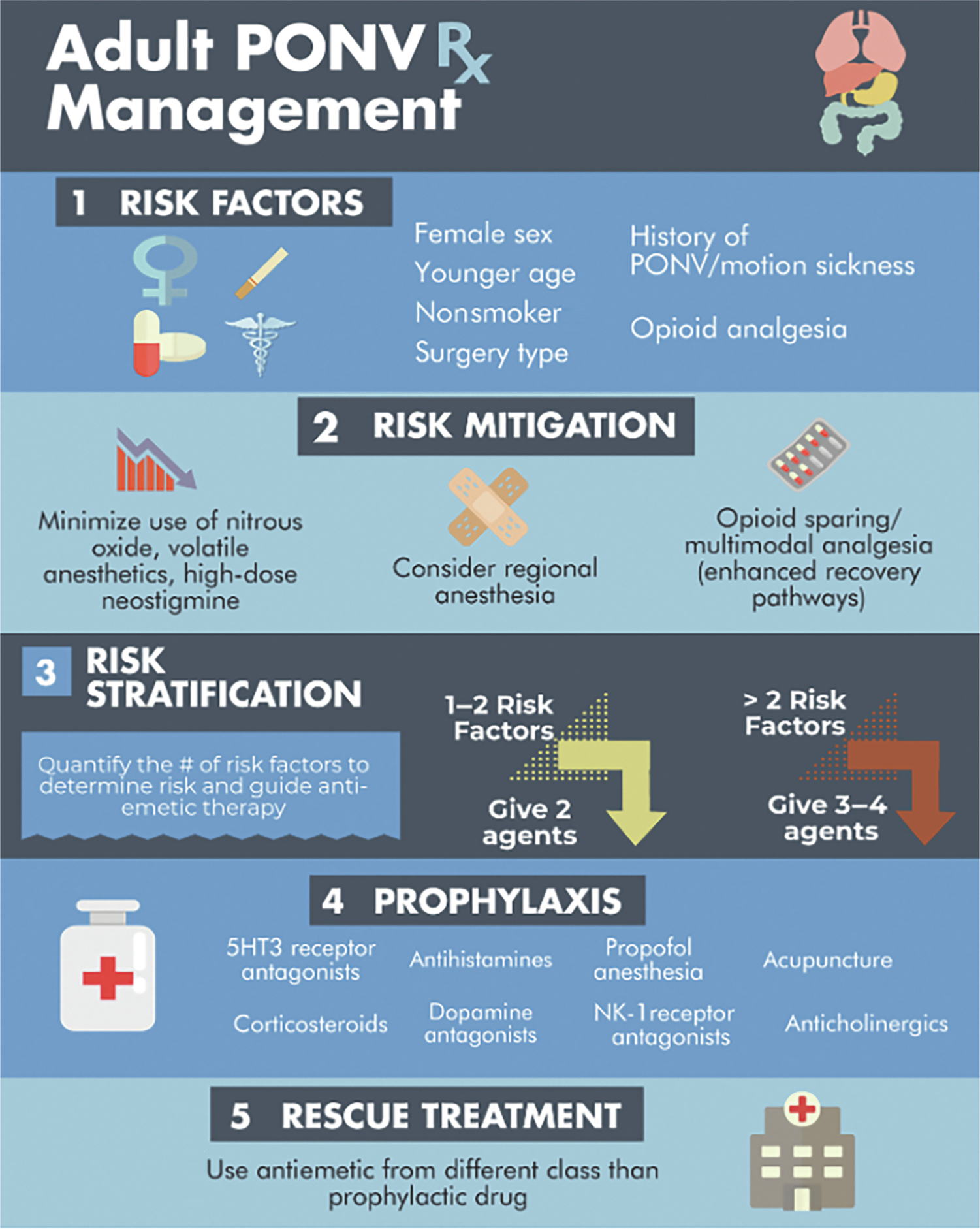 Postanesthesia Care Complications | Nurse Key